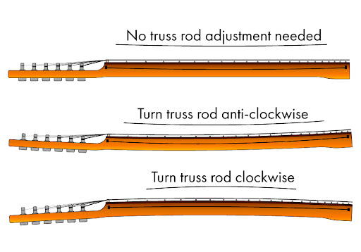 how to adjust truss rod        <h3 class=